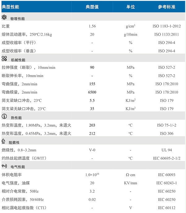 PBT-201G20-202