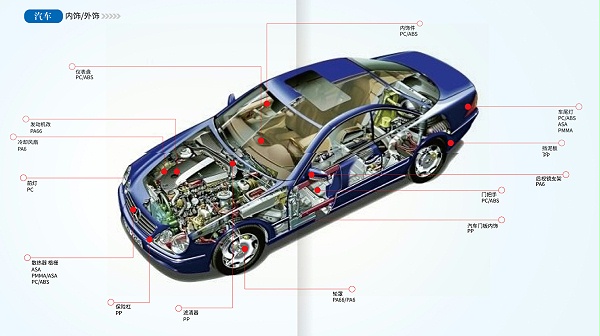 唐塑工程塑料在汽车行业上的应用