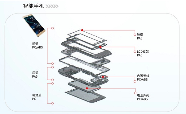 唐塑科技塑胶原料在5G通讯行业上的应用