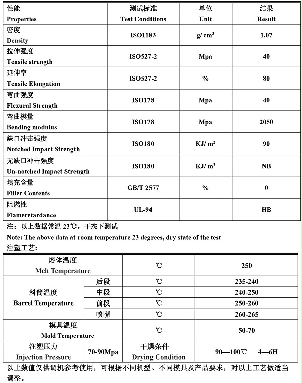 唐塑PA66增韧TS2250