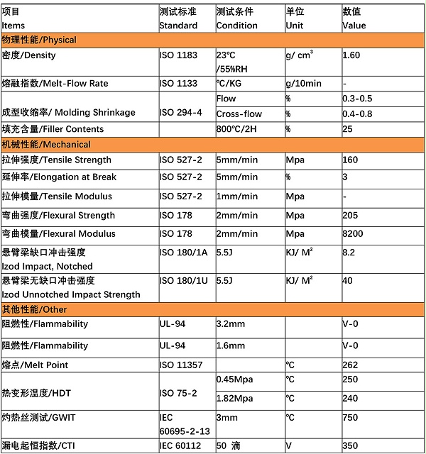 唐塑PA66-A1G25001-NC无卤阻燃-1