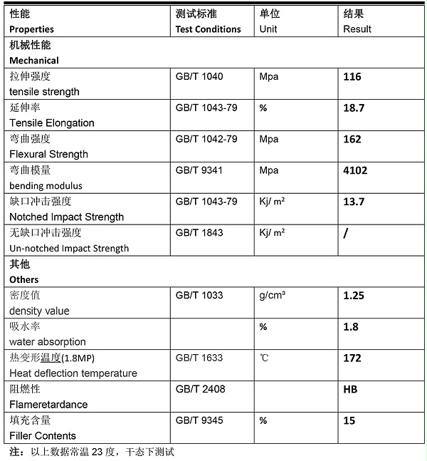 唐塑PA6G15K-NC-