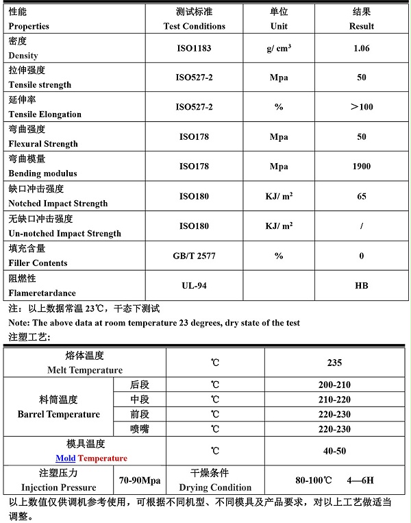 唐塑PA6增韧-TS1250