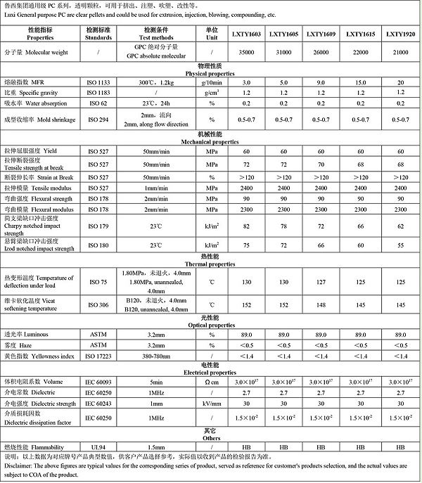 鲁西集团通用级PC性能表