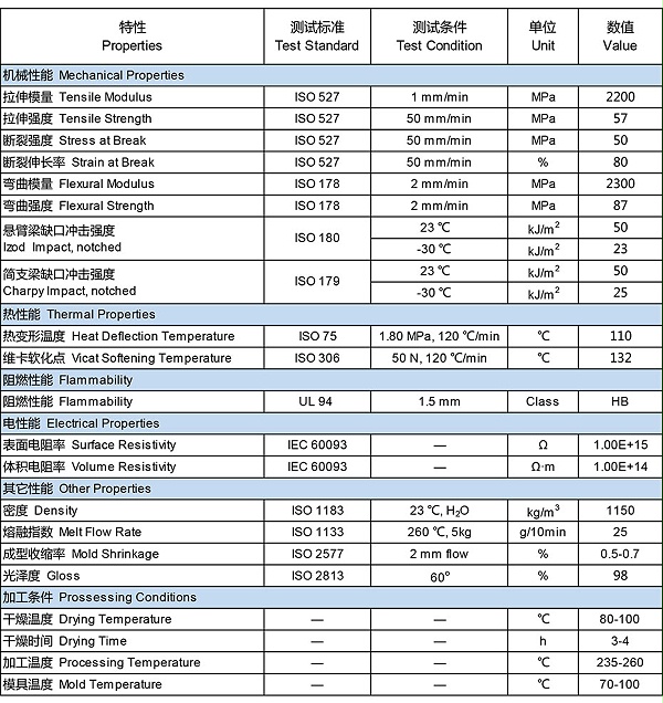 万华-CA1741-物性表