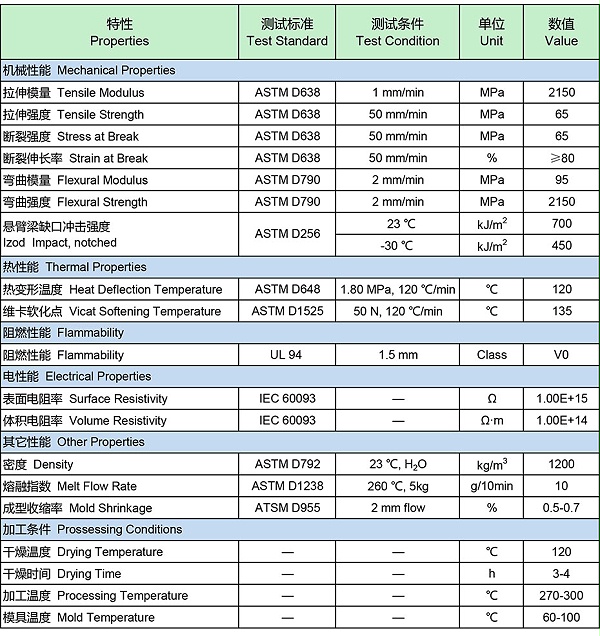 万华-FR3711-物性表
