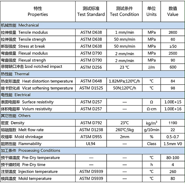 万华阻燃,CA3250-物性表